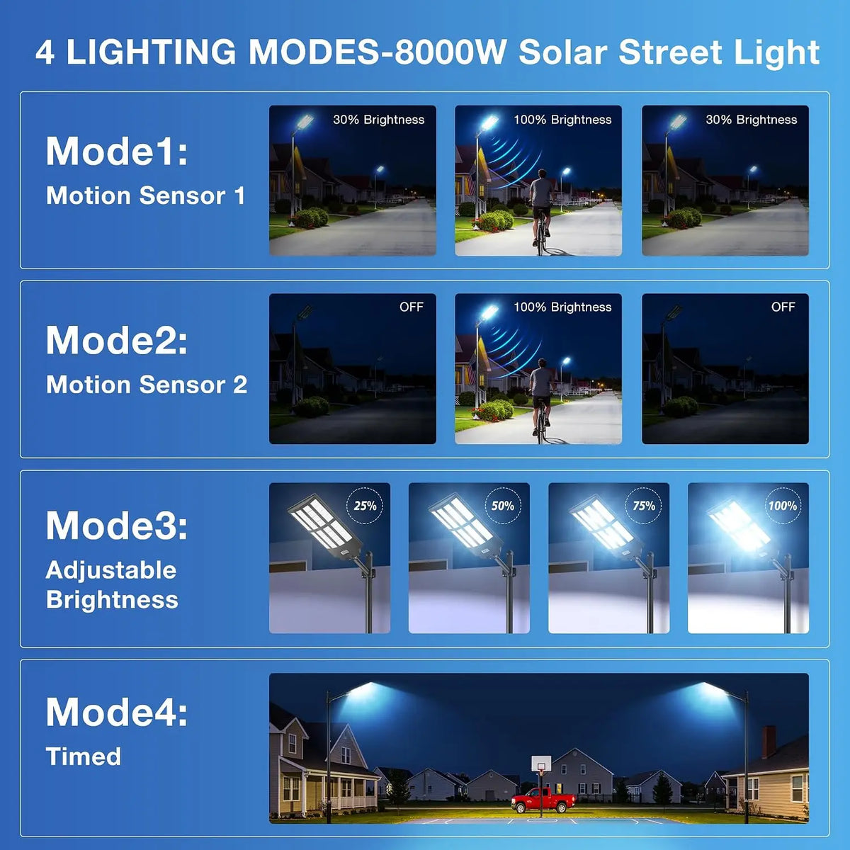 10000W Solar Street Lights Outdoor, IP66 Waterproof Solar Lights