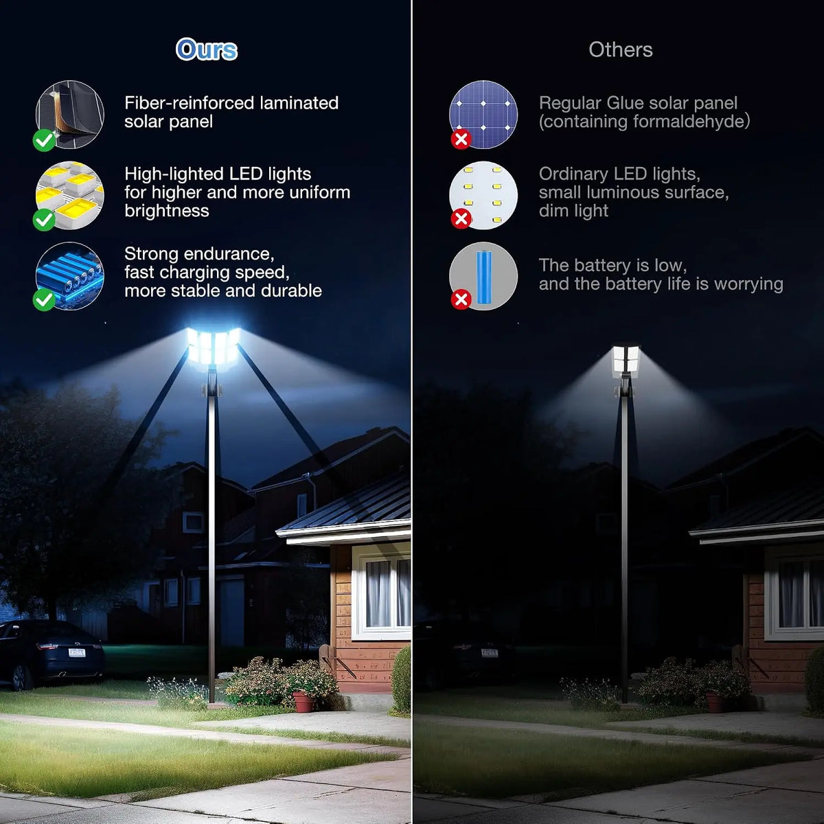 10000W Solar Street Lights Outdoor, IP66 Waterproof Solar Lights