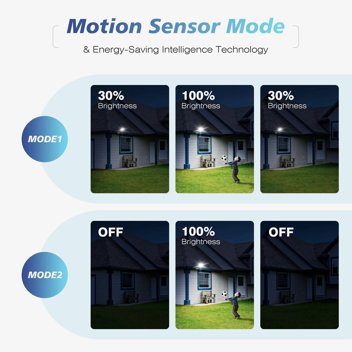 Solar Lights Outdoor, Dusk to Dawn with Motion Sensor, IP66