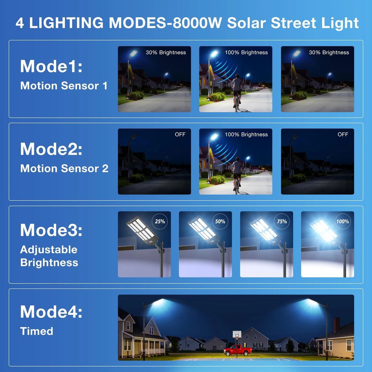 Solar Street Lights Outdoor, IP66 Waterproof Commercial Solar Lights