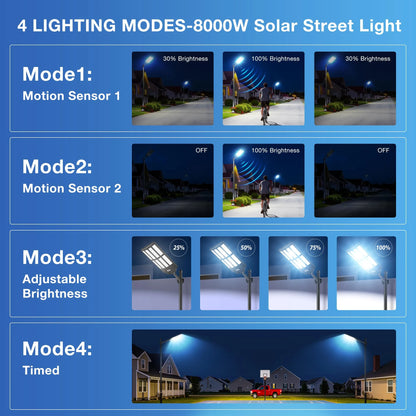 Solar Street Lights Outdoor, IP66 Waterproof Commercial Solar Lights