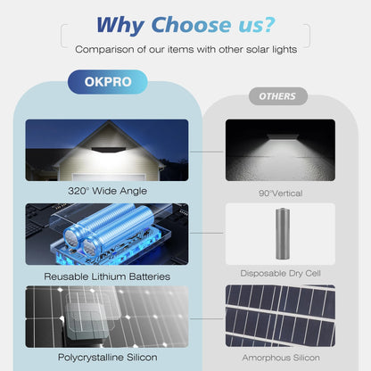 Solar Lights Outdoor, Dusk to Dawn with Motion Sensor, IP66