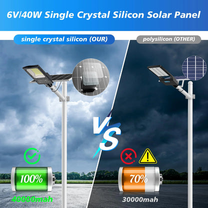 20000W Large Solar Street Light Outdoor,7000K Commercial Dusk to Dawn
