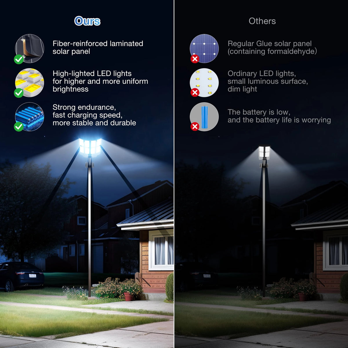 Solar Street Lights Outdoor, IP66 Waterproof Commercial Solar Lights