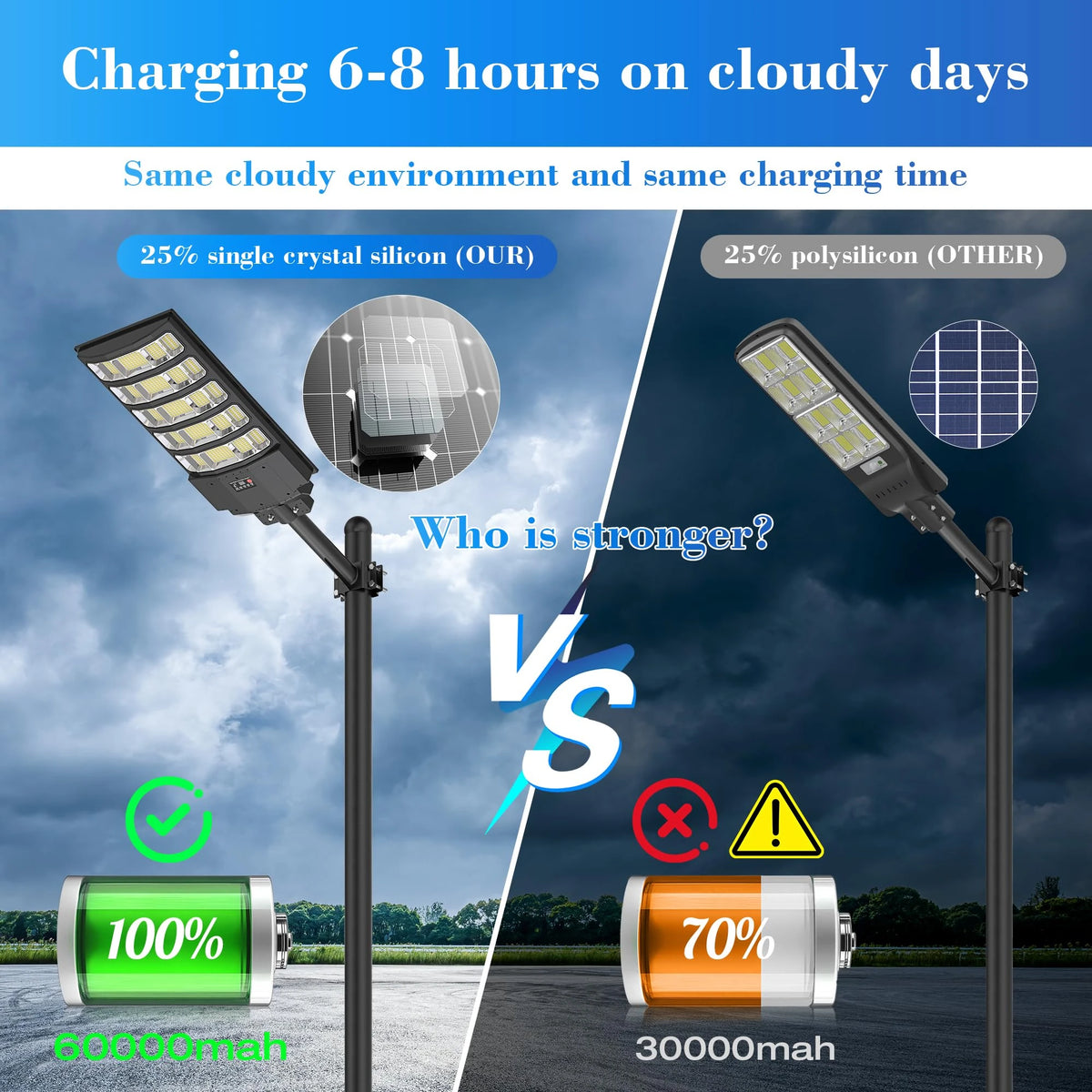 10000W Solar Street Lights Outdoor, Super Bright Solar Lights Outdoor Waterproof with Motion Sensor, IP66 Solar Flood Security Lights with Remote Control for Yard, Driveway, Parking Lot,Stadium