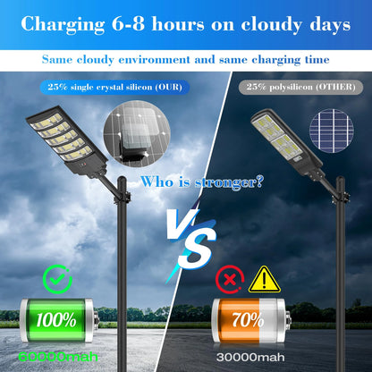 10000W Solar Street Lights Outdoor, Super Bright Solar Lights Outdoor Waterproof with Motion Sensor, IP66 Solar Flood Security Lights with Remote Control for Yard, Driveway, Parking Lot,Stadium