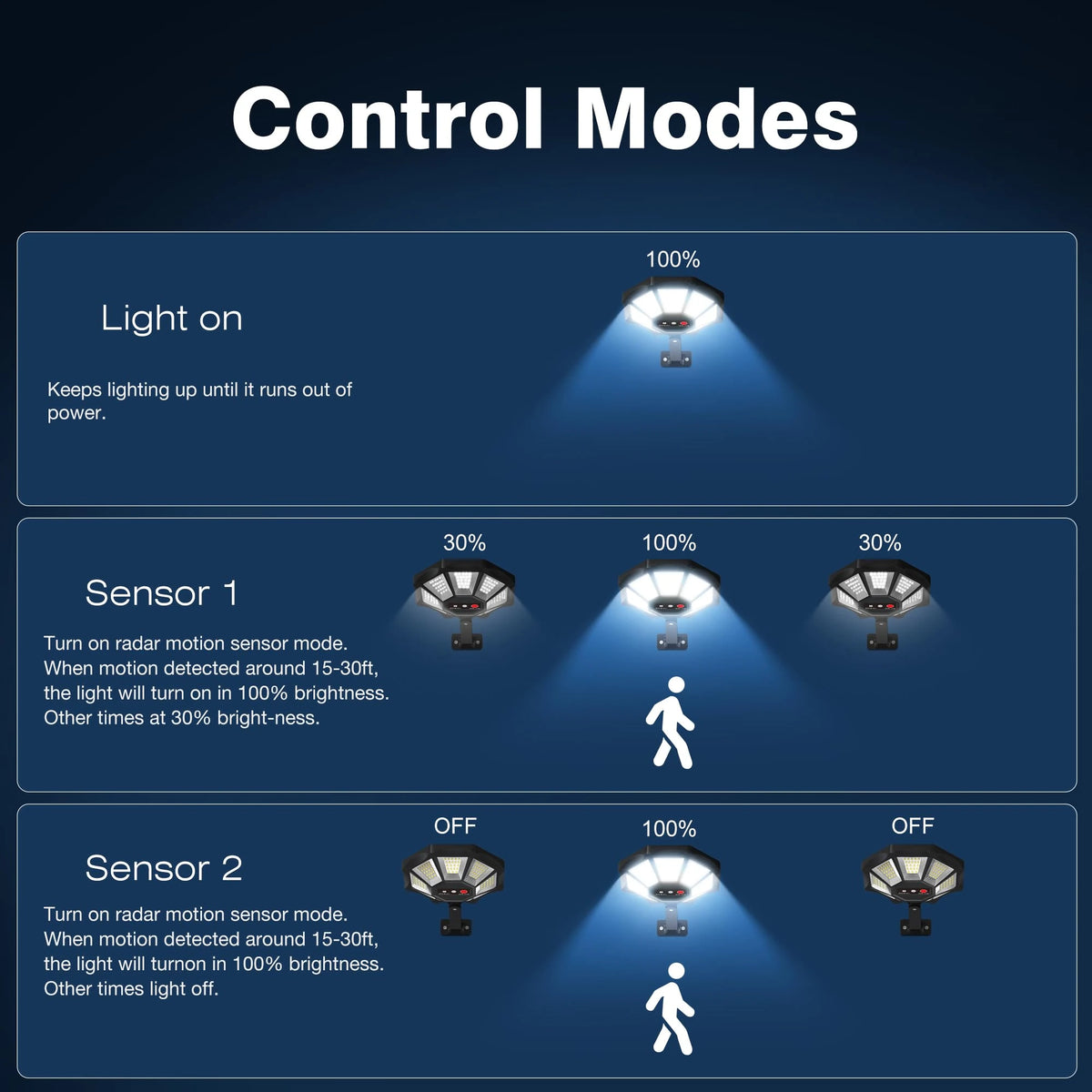Solar Lights Outdoor, 168LED 6500K Flood Light Dusk to Dawn