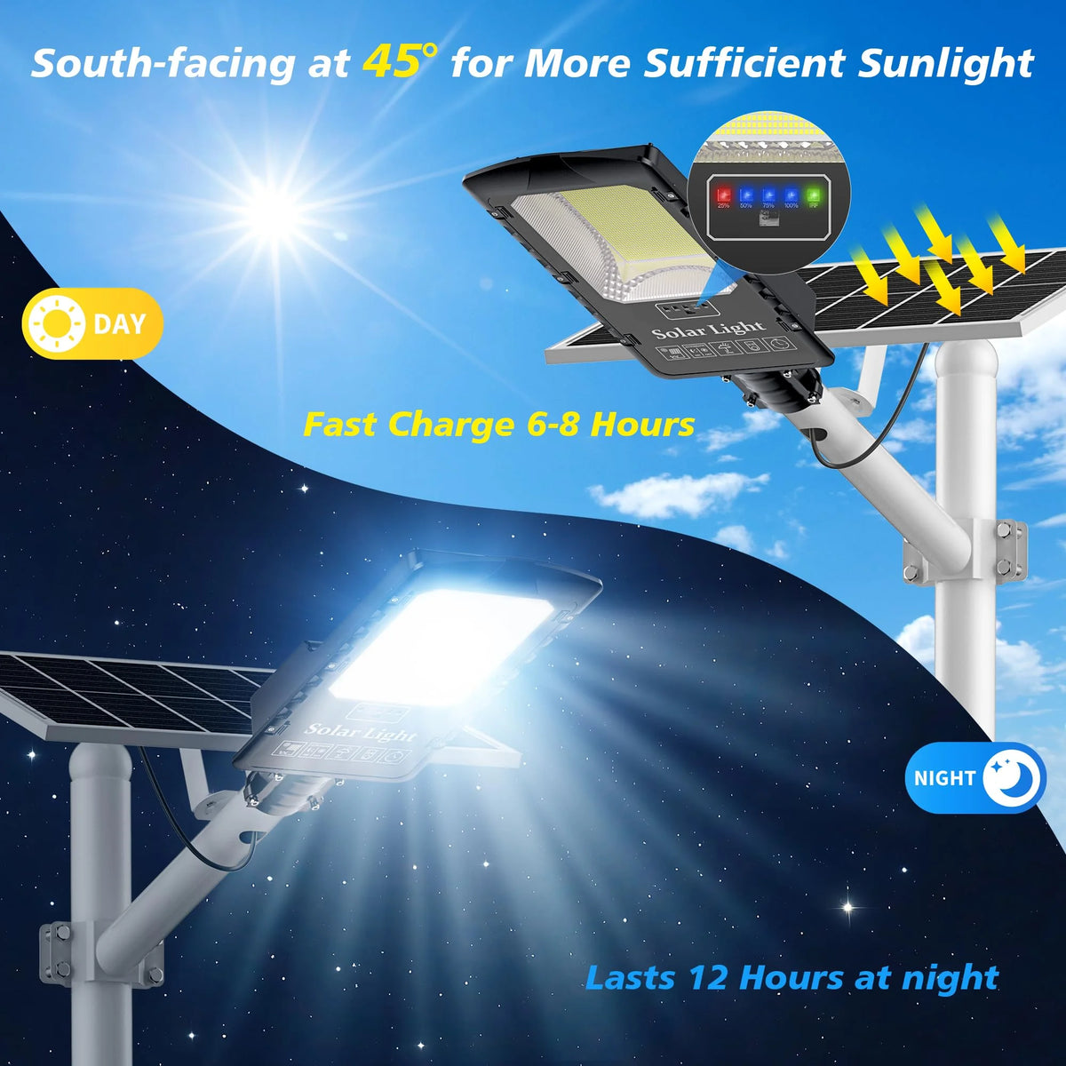 20000W Large Solar Street Light Outdoor,7000K Commercial Dusk to Dawn